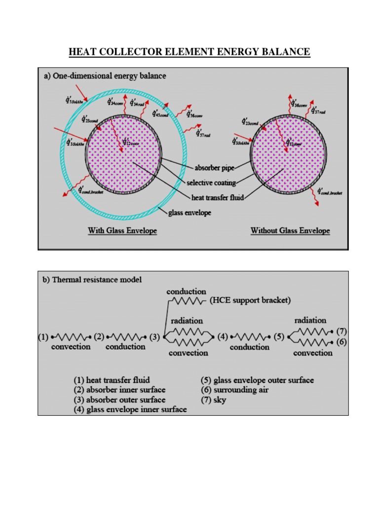 Heat Collector Energy Balance Analysis | PDF | Solar Energy | Heat
