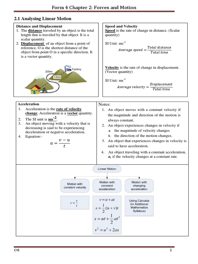 SPM Physics | Gravity | Force