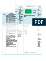 Fasa/ Masa Langkah/ Aktiviti Hasil Pembelajara N Pengelolaan/ Strategi Alatan/ Catatan Aktiviti 1 Lompat Katak