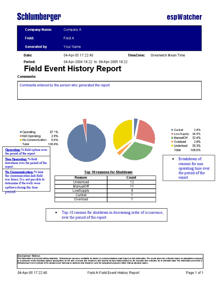 Field Event History Report Summary | PDF