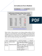 RBI intervention in FxMkt-VRK100-21Apr14.pdf
