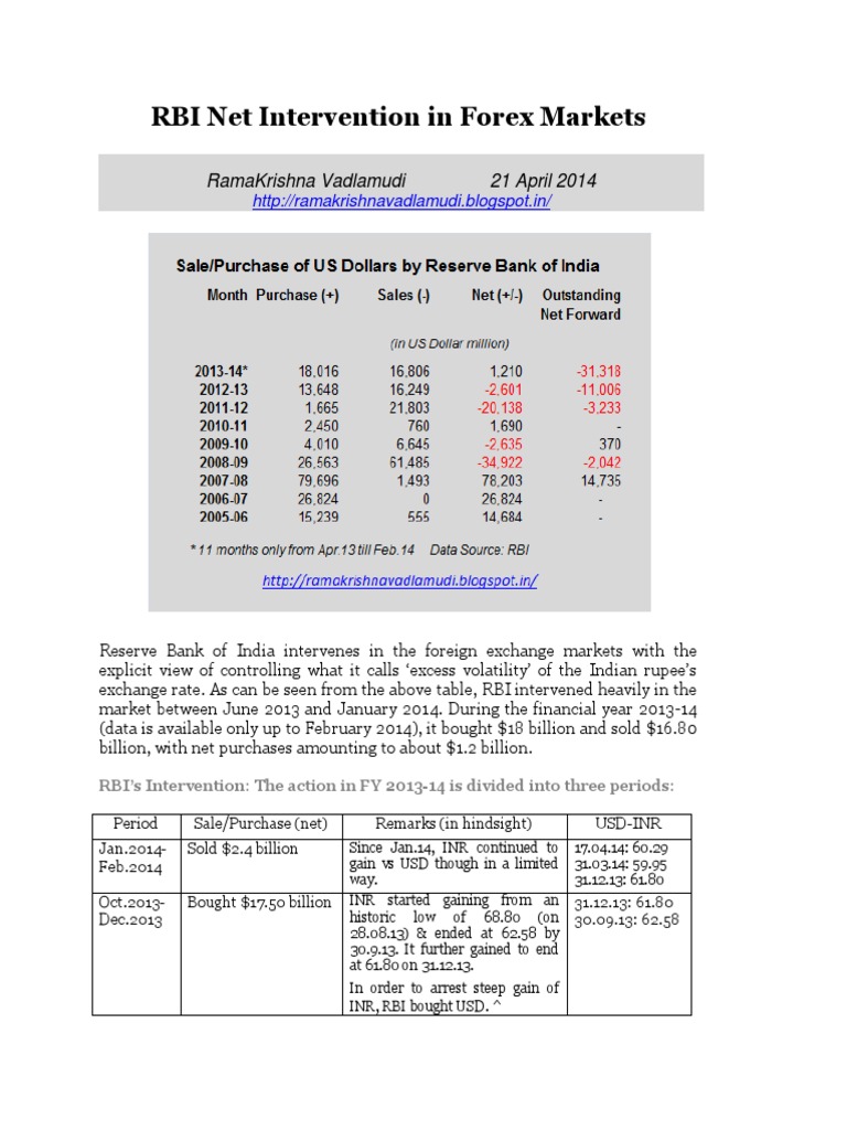 foreign exchange trading platform rbi