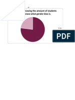 Pie Chart Showing The Amount of Students Who Know What Gender Bias Is