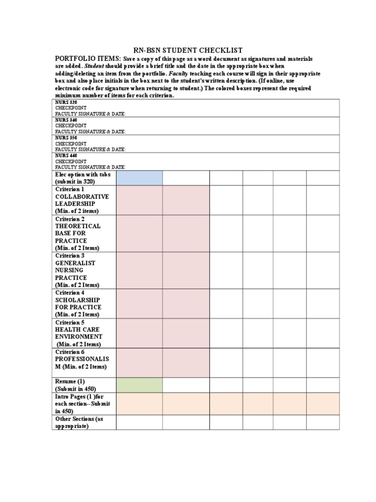 RN-BSN Student Portfolio Checklist | PDF | Language Arts & Discipline