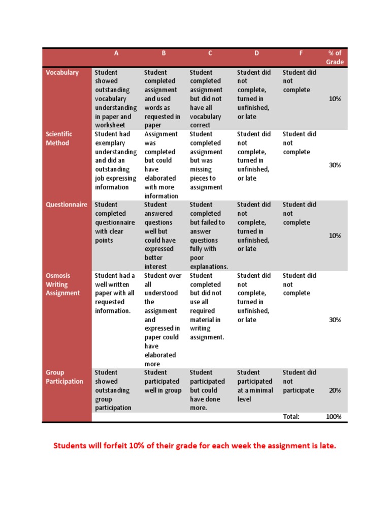 Student Assignment Grading Criteria | PDF