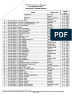 Daftar K2 CPNS Kementerian Pendidikan NAsional