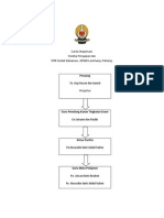 Carta Organisasi