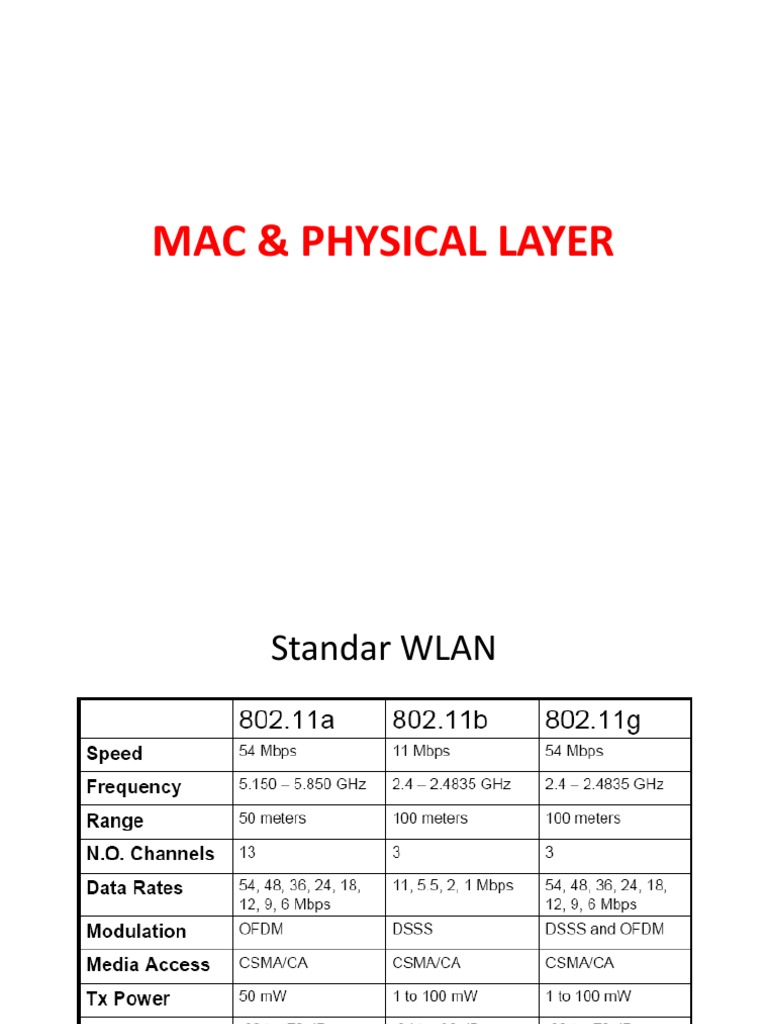 Mac & Physical Layer Wireless Lan Ieee 802.11