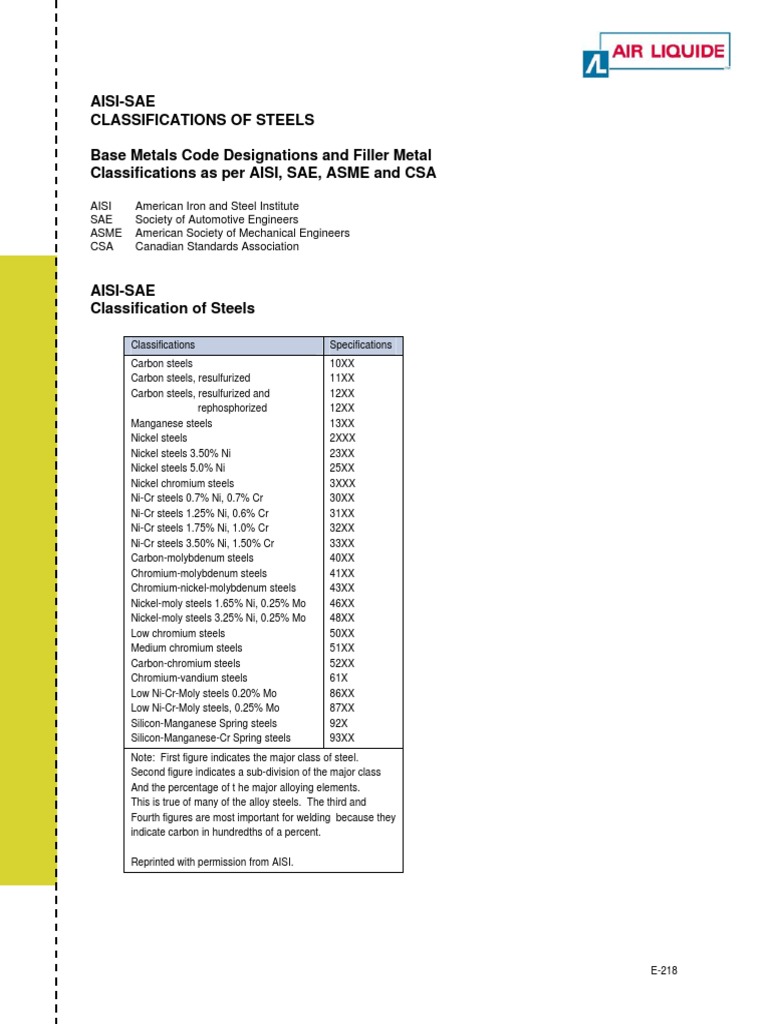 SAE AISI Steel Grades Steel Strength Of Materials