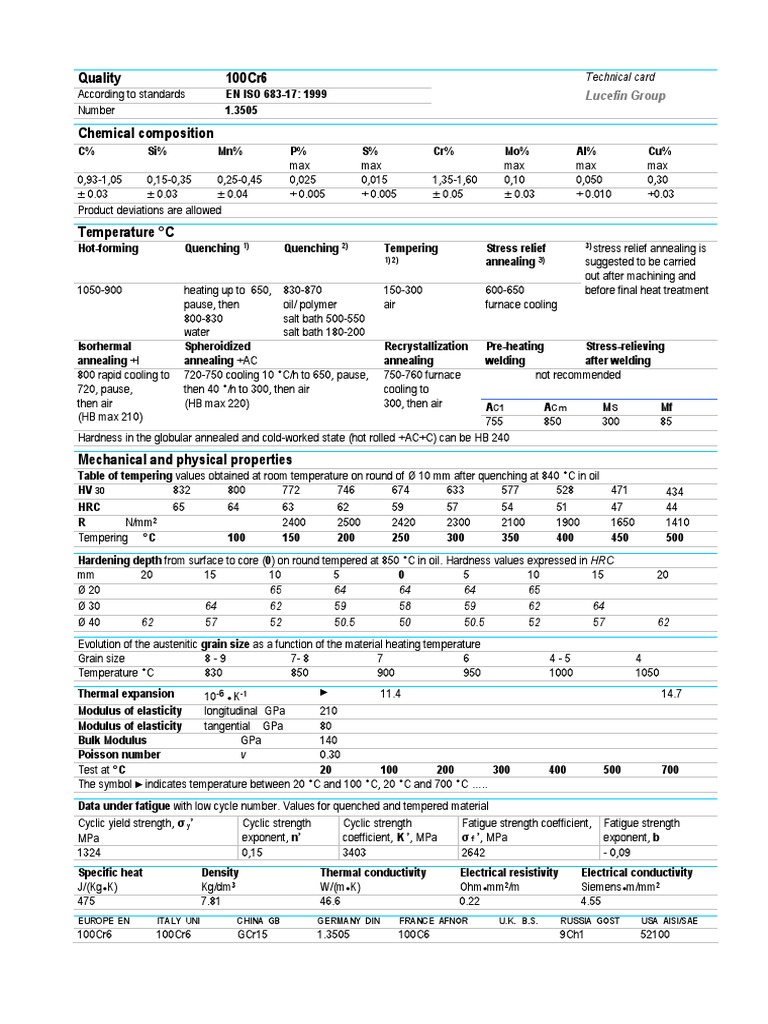 100Cr6 Properties | Download Free PDF | Annealing (Metallurgy ...