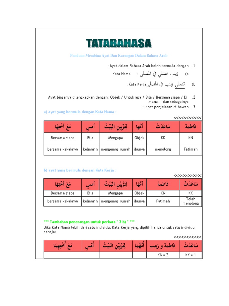 Panduan Membina Ayat Dan Karangan Dalam Bahasa Arab Pdf