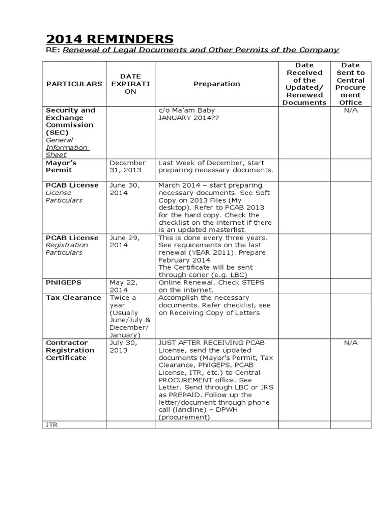 2014 Legal Document Renewal Reminders | PDF