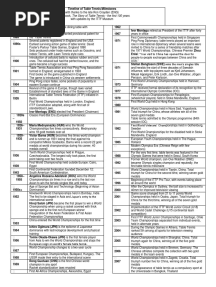 Timeline of Table Tennis Milestones