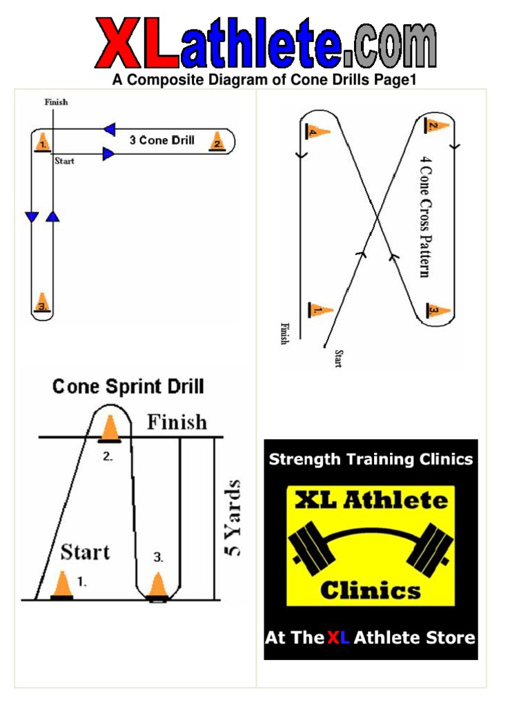 List of Cone Drills