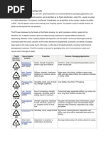 The Plastics Identification Code | PDF | Polystyrene | Polyvinyl Chloride