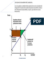 Teoria Economica.