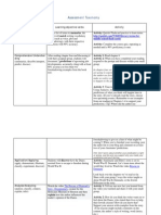 Costello Final Taxonomy Assessment of Course Objectives