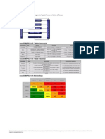 SSYMA-P-02.01-F02 Identificacion de Peligros, Evaluacion y Control de Riesgos IPERC