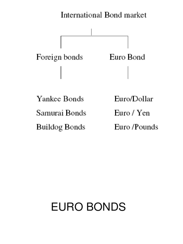 Understanding Eurobonds and Their Types | PDF | Finance & Money ...