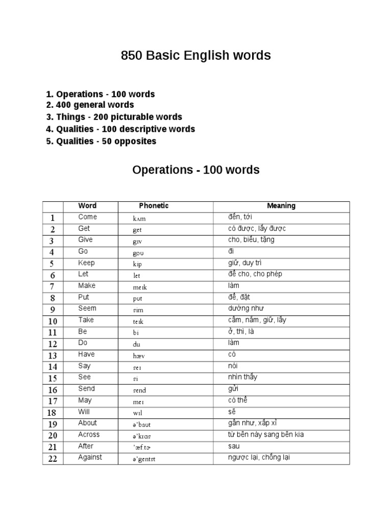 850-basic-english-words-pdf