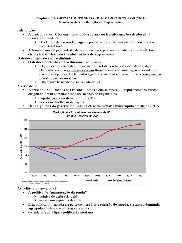 O processo de substituição de importação Industries Inflation