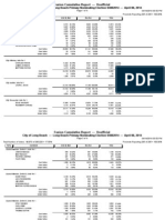 Cumulative Report for Long Beach Primary Nominating Election