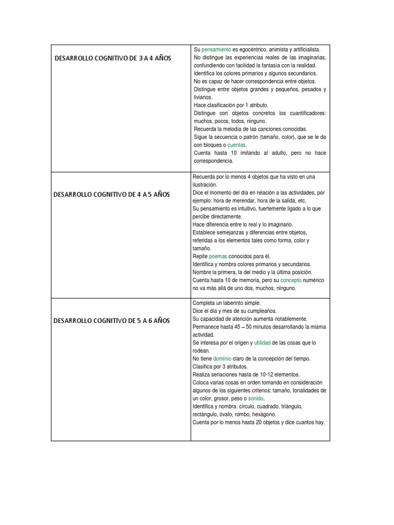 Desarrollo Cognitivo de 3 A 4 Años | Descargar gratis PDF | Aquisición ...