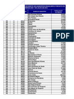 Estimativa 2012 Municipios