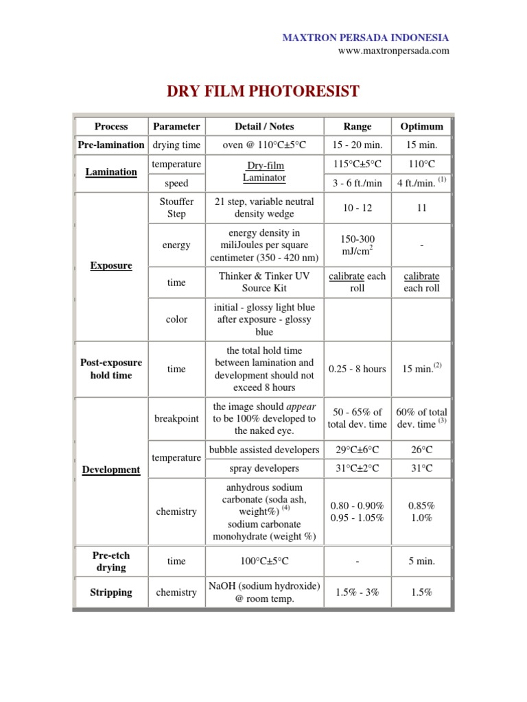 Dry Film Photoresist Process Parameter Detail / Notes Range Optimum