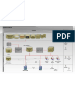 BI Architecture