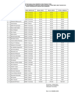 Daftar Nilai OSN SMA 2014