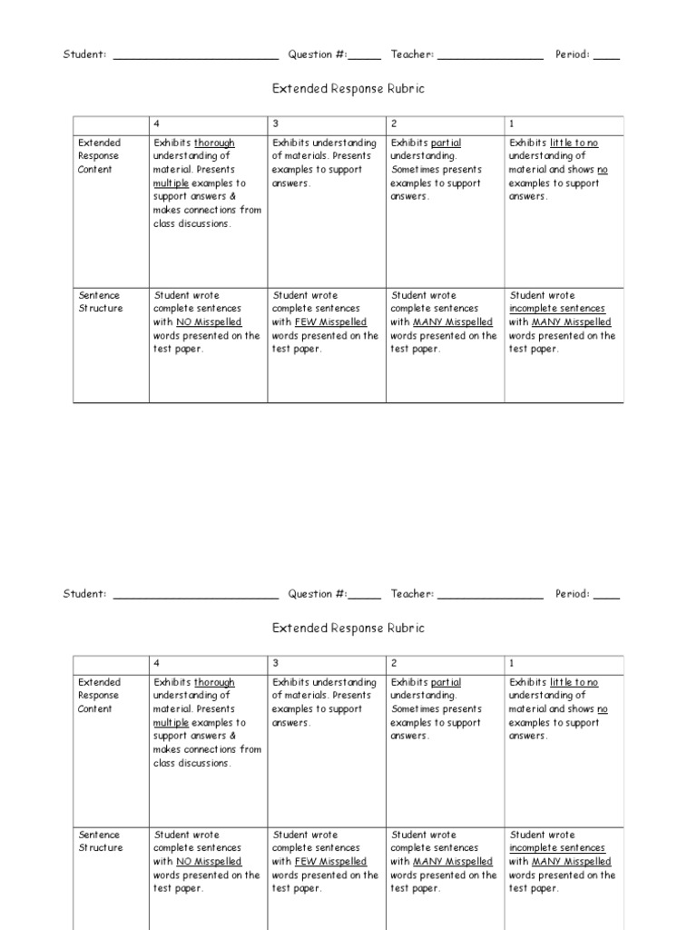 Final Assessment Rubric | PDF | Behavior Modification | Learning
