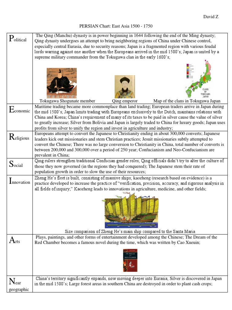 Persian Chart 3 | PDF | Qing Dynasty | China