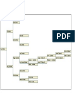 Familytree Visual