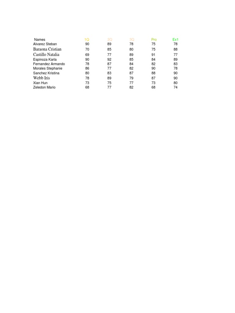 Student Grades and Performance Data | PDF