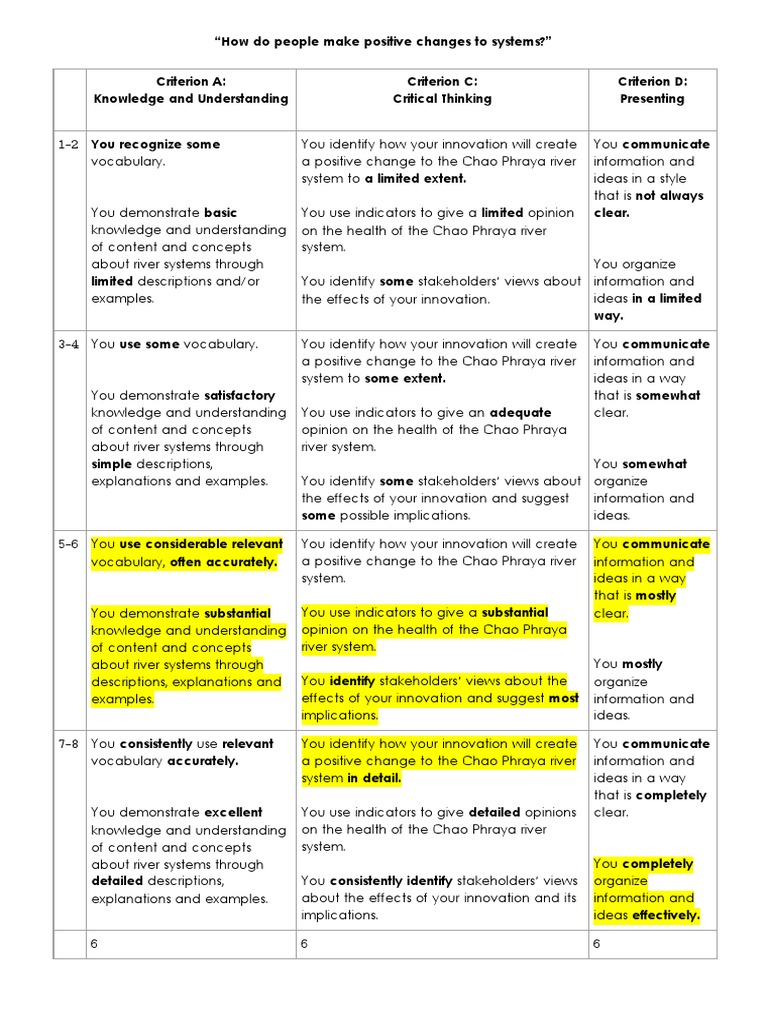 Essay rubric pdf picture