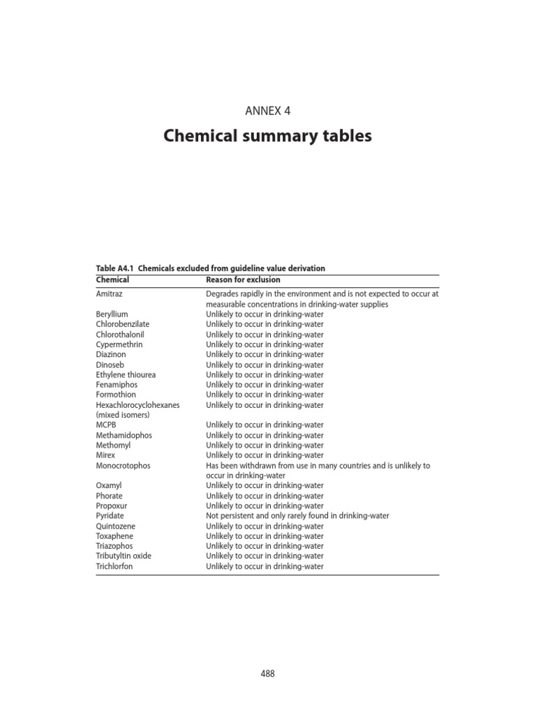 WHO Drinking Water Standards PDF Drinking Water Chlorine