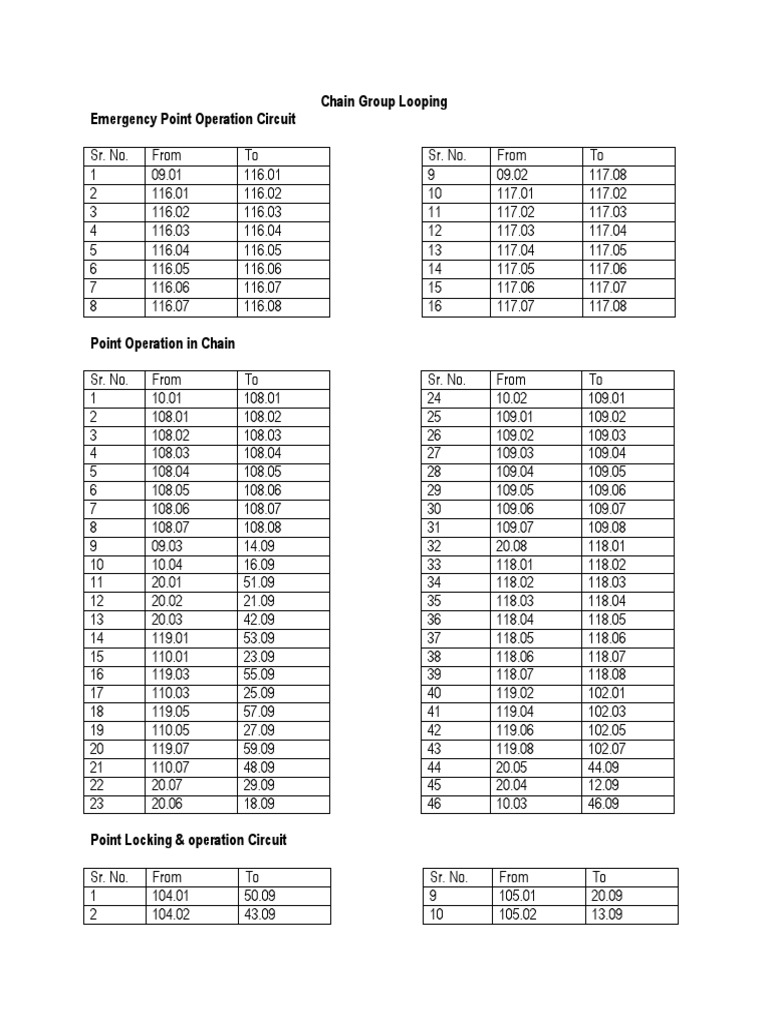 Chain Group Looping | PDF