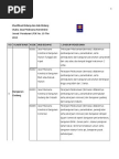 Contoh Format Berita Acara Penyelesaian Pekerjaan (Bapp)