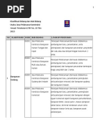 Contoh Format Berita Acara Penyelesaian Pekerjaan (Bapp)