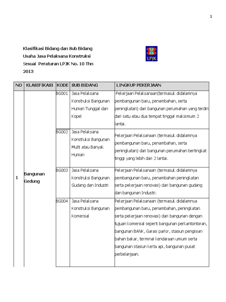 Klasifikasi Bidang Dan Sub Bidang Usaha Jasa Pelaksana Konstruksi