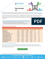 Hr Salaries Range