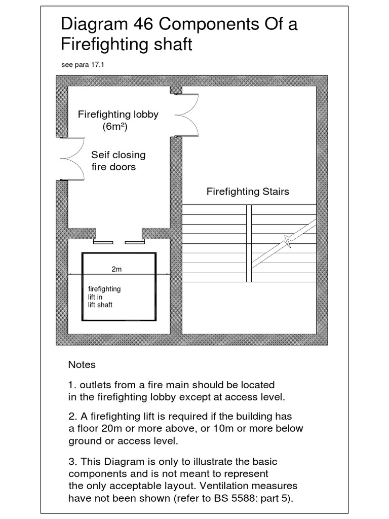Diagram 46 Components of A Firefighting Shaft See para 17.1 PDF