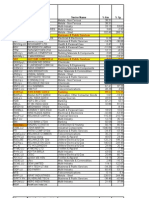 INDIA ADRs & GDRs