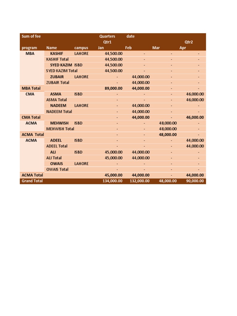 MBA and CMA Fee Summary Report | PDF | Career & Growth | Business