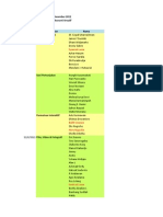 List Narasumber FGD 5-9 Des 2011 Rev