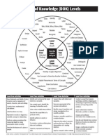 depth of knowledge chart