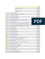 Film Rank 250 IMDb