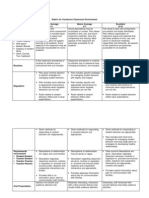 Rubric For Condusive Conducive Classroom Environment