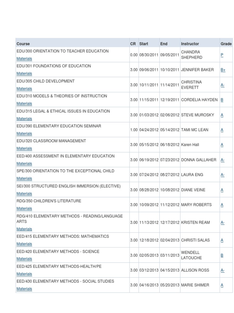 Course Schedule and Grades Overview | PDF